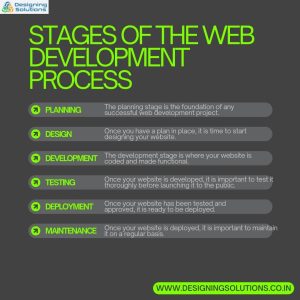 stages of the web development process
