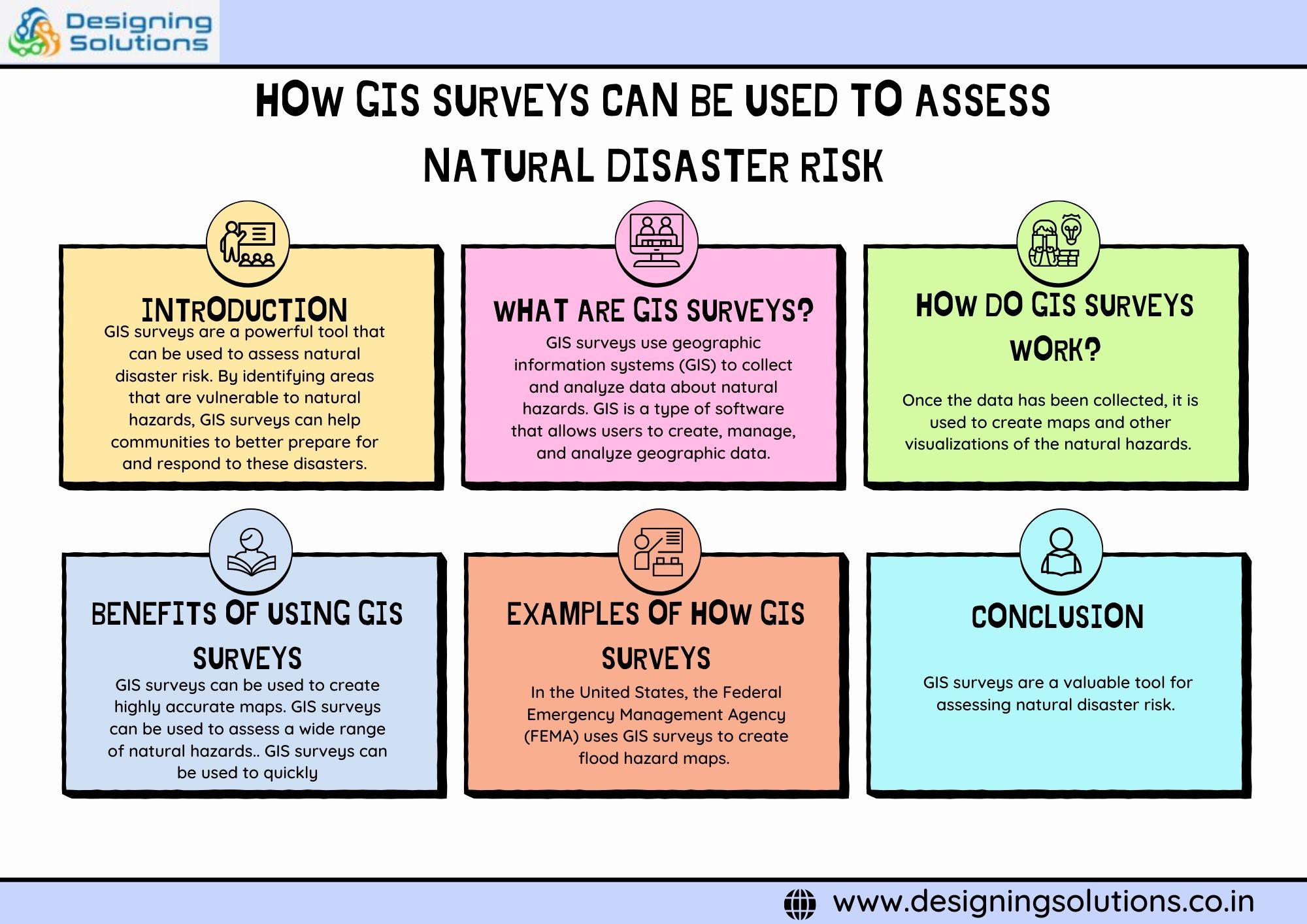 GIS Survey